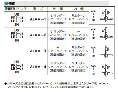 MIWA ALA,電気錠の全国卸売り通販。